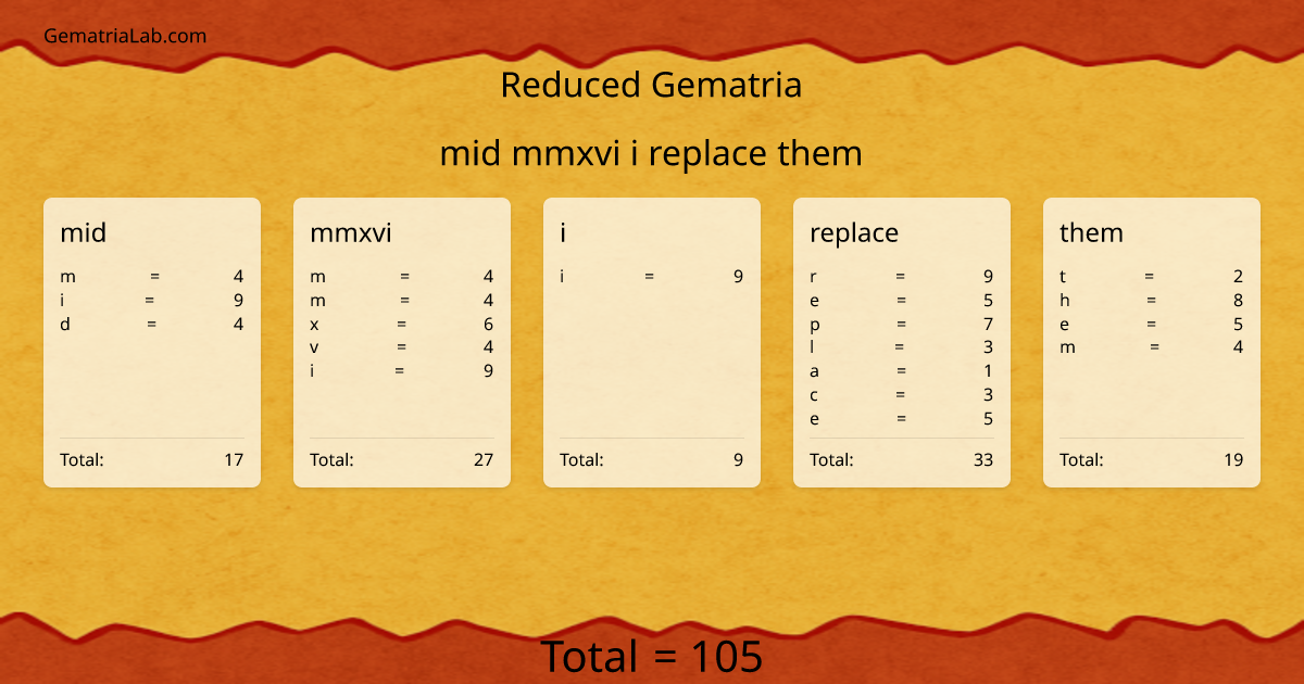 mid mmxvi i replace them in reduced Gematria